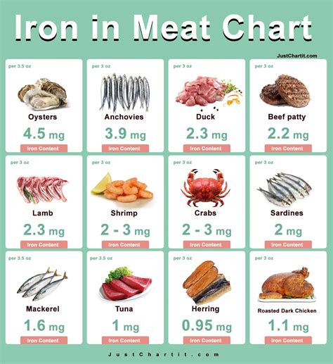 Only certain fish & seafood are rich in iron! .